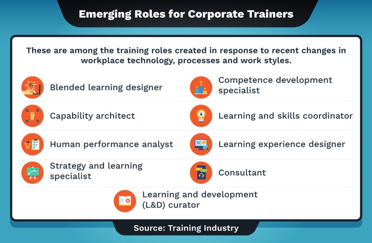 Nine training roles corporate trainers might fill.