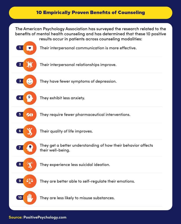 The American Psychology Association provides 10 benefits of counseling, which include improving relationships, exhibiting less anxiety, experiencing less suicidal ideation and improving quality of life.