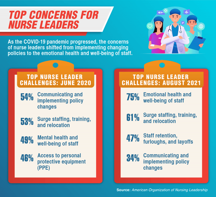 Statistics about the nurse shortage and the challenges of nurse scheduling.