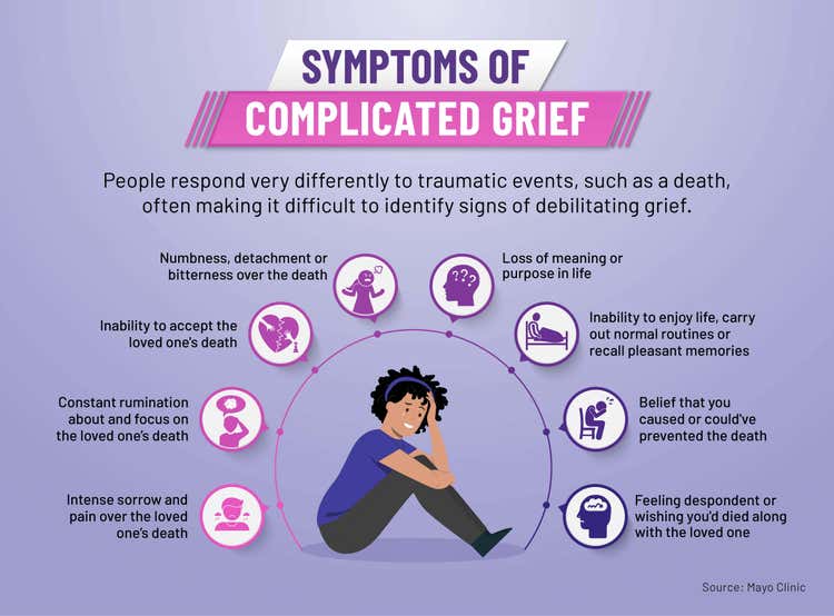 Eight symptoms of complicated grief.