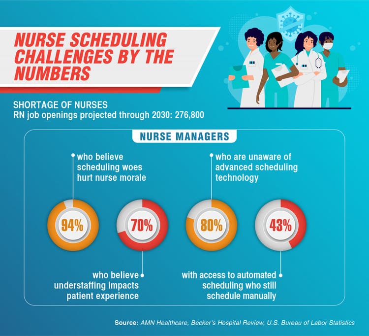 Top concerns for nurse leaders during the COVID-19 pandemic.